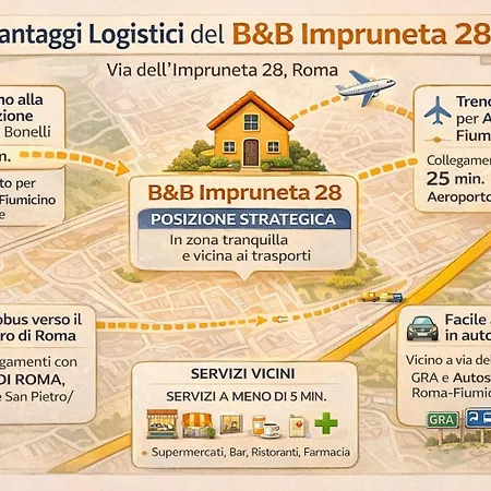Bed And Breakfast Impruneta28-3